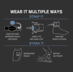 FCS POD X SHARKBANZ (SFSBZ) -Board Zone Shop Sharkbanz6 1200x 15feb899 5424 44ec a8d4 4cdee58f572b 1200x.webp 54736.1698164640